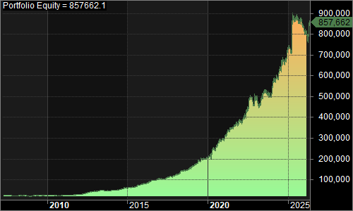 TQ3A portfolio equity chart